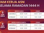 Selama Ramadhan 1444 Hijriah, ASN Masuk Kerja Pukul 08.00 Hingga Pulang Paling Telat 15.30
