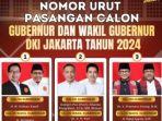 20241004-Hasil-Survei-Pilkada-Jakarta-2024-Terbaru-Elektabilitas-Ridwan-Kamil-Pramono-Anung.jpg