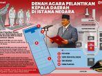 20250220-pelantikan-kepala-daerah-hasil-Pilkada-2024.jpg