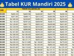 20251009-tabel-KUR-Mandiri.jpg