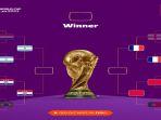 Jadwal-Pertandingan-Semifinal-Piala-Dunia-2022.jpg