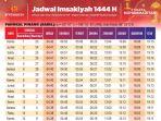 PP-Muhamadiyah-merilis-Jadwal-Imsakiyah-1444-Hijriah.jpg