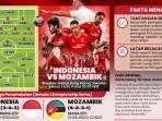 grafis-preview-timnas-indonesia-vs-mozambik.jpg