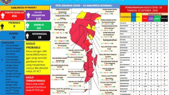 Update Covid-19 Kotabaru: Tiga Sembuh, Satu Tambahan Meninggal