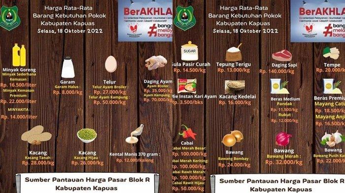 Jaga Stabilitas Harga dan Ketersediaan Bahan Pokok, Disperindagkop UKM Kapuas Rutin Pantau Pasar