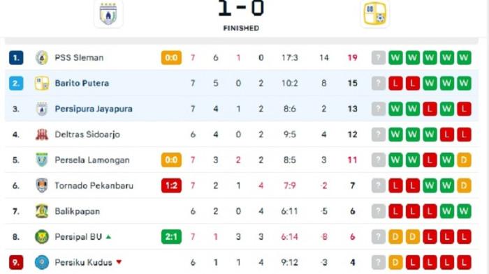 KLASEMEN LIGA 2 - Klasemen Liga Championship