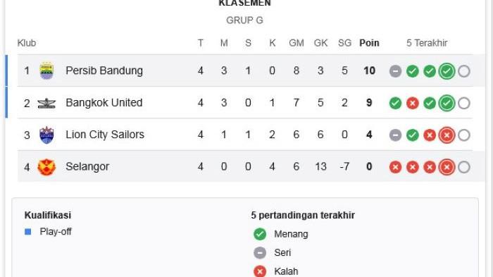 Klasemen AFC Cup 2025