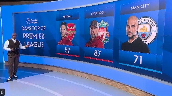 Skenario Perebutan Gelar Liga Inggris Man City, Liverpool dan Arsenal Peringkat Sisa Pertandingan