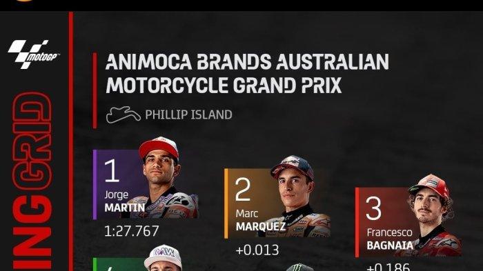 Jadwal Tayang & Link Streaming Gratis Trans7 MotoGP Australia 2022 Hari Minggu Ini Jam 10.00 WIB