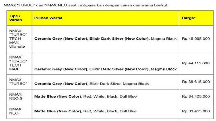 NMAX Turbo dan NMAX NEO dipasarkan dengan varian warna