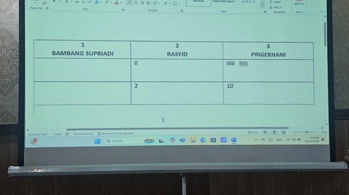 Kesepakatan Hingga Malam Hari, Prigerhani Agustina Terpilih Jadi Ketum Pengprov TI Kalsel 2024-2028