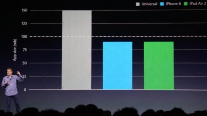 Apple Batal Luncurkan iOS 9