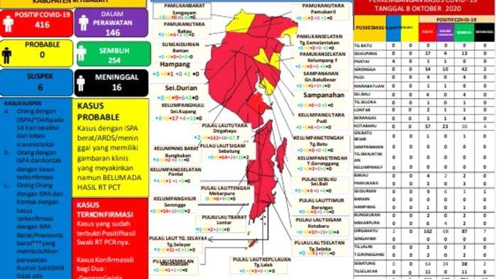 Update Covid-19 Kotabaru: Sembuh Bertambah 2 Orang, Total Terkonfirmasi Positif 416