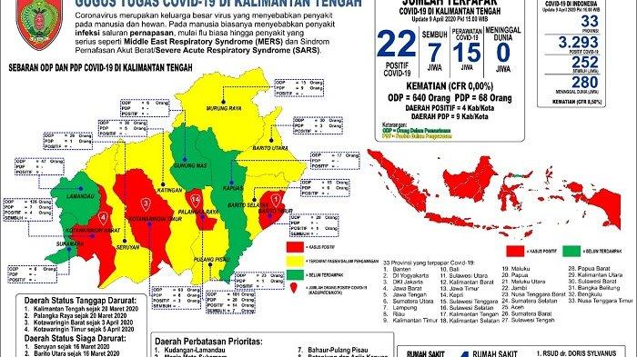 Gubernur Sugianto : Informasi Covid-19 Bisa Dipantau Lewat Website