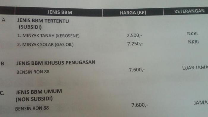Per 1 Januari 2015 Harga Premium Jadi Rp 7.600