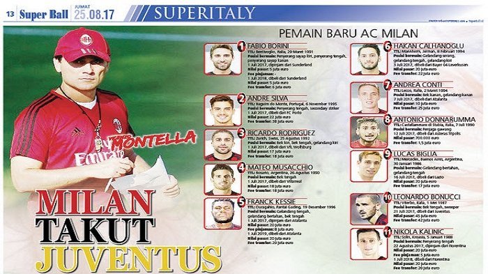 Kesebelasan AC Milan Diprediksikan Penantang Utama Juara Liga Italia