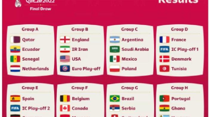 Daftar 32 Kontestan Piala Dunia 2022 Qatar, Zona Asia Diwakili Jepang, Korsel, Australia, Iran
