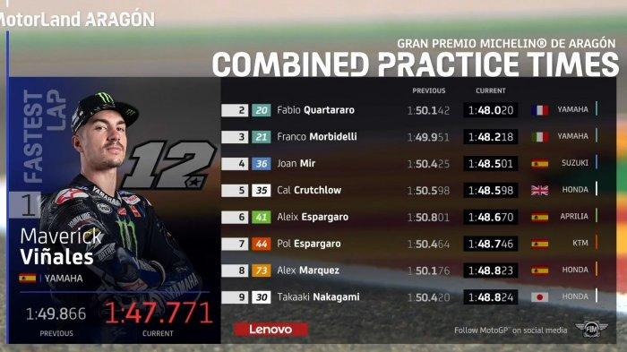 JADWAL Kualifikasi MotoGP Aragon 2020 dan Jam Tayang, Trans 7 Live Streaming MotoGP