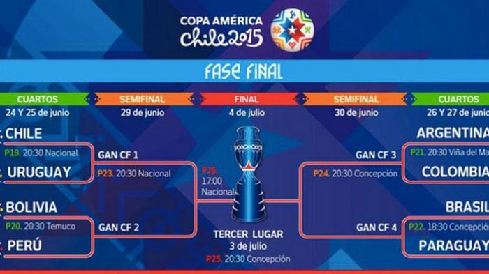 Jadwal Perempat Final Copa America 2015