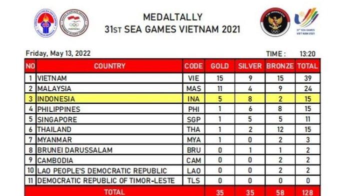 Klasemen Medali SEA Games 2021 Terbaru, Indonesia Tambah 2 Medali Emas dan Pepet Singapura