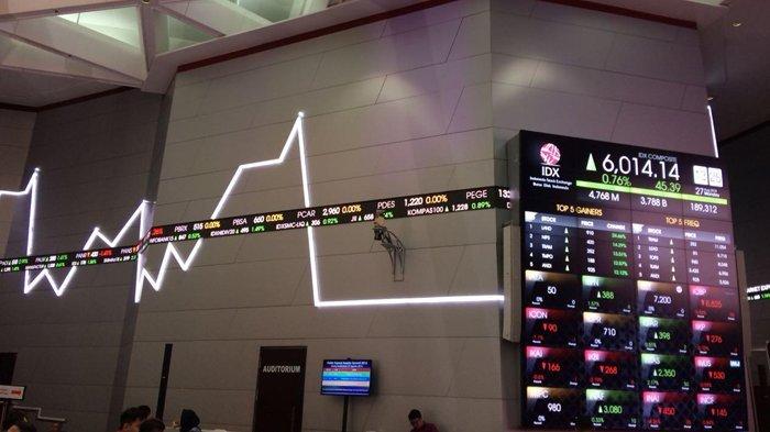 IHSG Kembali Menguat sebagai Dampak dari Keputusan The Fed