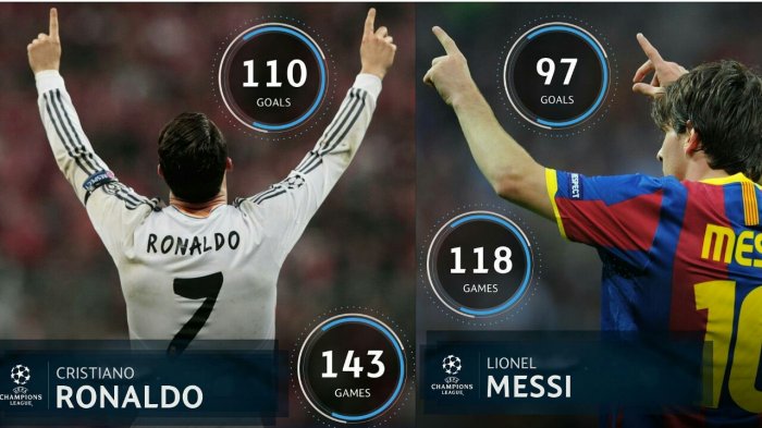 LIVE STREAMING Olympiacos Vs Barcelona, Messi Berpeluang Ungguli Rekor Gol Liga Champion