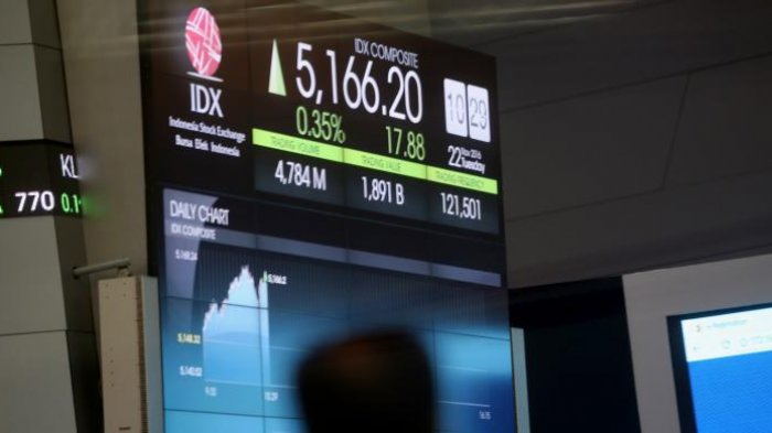 Didukung Aksi Beli Investor Asing, IHSG Sesi I Ditutup Menguat 0,37 Persen