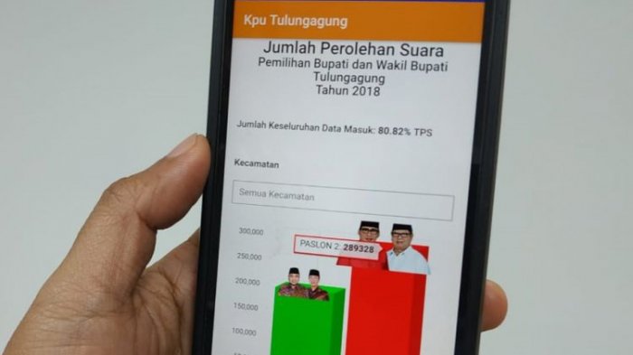Mengejutkan! Masih Dalam Tahanan KPK, Calon Bupati Ini Menang Meyakinkan Pilkada di Daerahnya