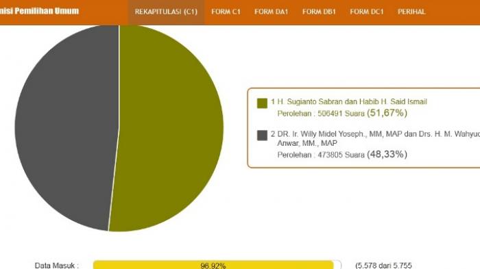 Sohib Menang, Peluangnya Sangat Besar