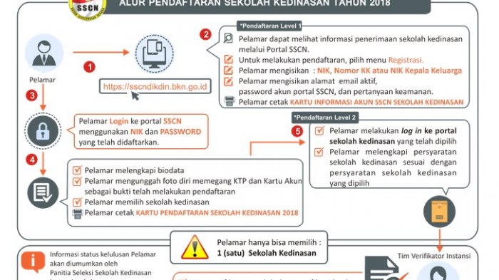 Gagal SNMPTN 2018, Masih Ada CPNS Sekolah Kedinasan, Ini Cara Mendaftar di Sscndikdin.bkn.go.id