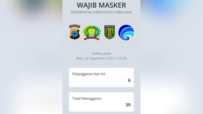 Aplikasi Waker Catat 39 Pelanggar Perbup Tabalong No 26 Tahun 2020