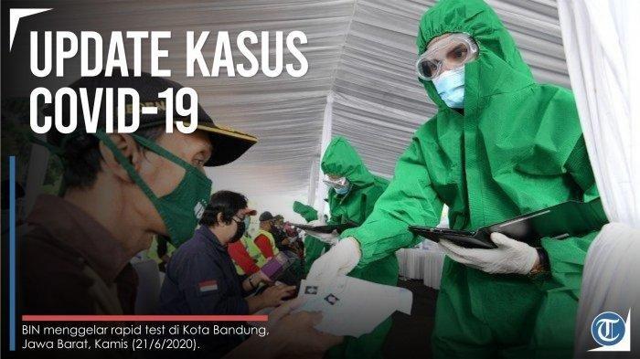 UPDATE Covid-19 Indonesia 27 September 2021, Hari Ini Tambah Kasus Positif Covid-19 1.390