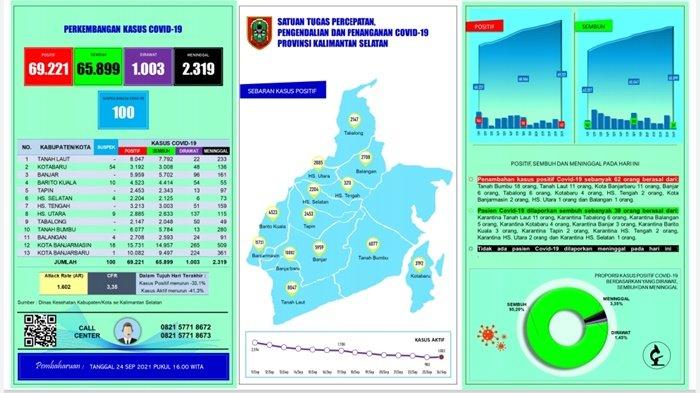 UPDATE Covid-19 Kalsel: Paman Birin Minta Perusahaan Dukung Percepatan Vaksinasi