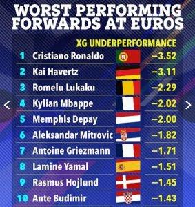 Cristiano-Ronaldo-jadi-striker-terburuk-di-Euro-2024.jpg