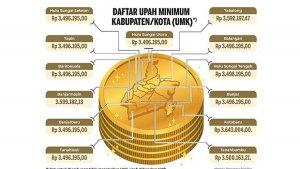 Daftar-UMK-2025-di-Kalsel.jpg