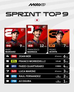 Hasil-dan-klasemen-usai-Sprint-Race-MotoGP-Jepang-2025-Francesco-Bagnaia-tahan-Marc-Marquez.jpg