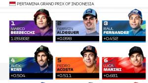 Hasil-kualifikasi-starting-grid-MotoGP-Mandalika-2025.jpg