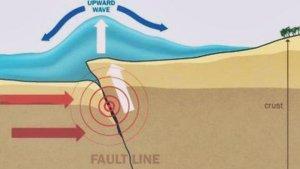 Ilustrasi-gempa-di-laut.jpg