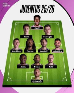 Prediksi-susunan-pemain-XI-Juventus-di-Liga-Italia-musim-2025-2026.jpg