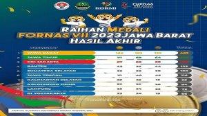 Tabel-Klasemen-akhir-perolehan-medali-FORNAS-VII-2023-Jawa-Barat1.jpg