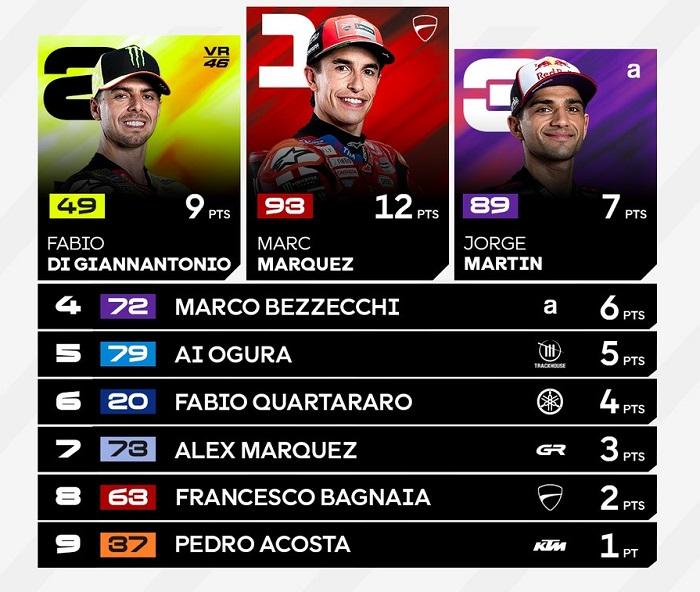 Link TV Online Trans7 Live Streaming MotoGP Brasil 2026 Hari ini, Diawali Race Moto3 dan Moto2