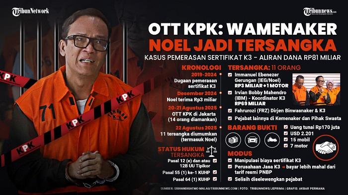 KPK-tetapkan-Wamenaker-Immanuel-tersangka.jpg