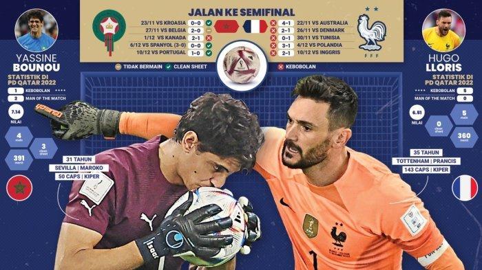 banjarmasin/Maroko-vs-Prancis-Jadwal-Tayang-SCTV-Indosiar-Prediksi-Skor-Line-Up-di-Semifinal-Piala-Dunia-2022.jpg