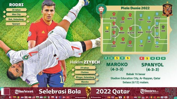 LINK TV Online SCTV Maroko vs Spanyol, Siaran Langsung Indosiar dan Streaming Piala Dunia Jam 22.00