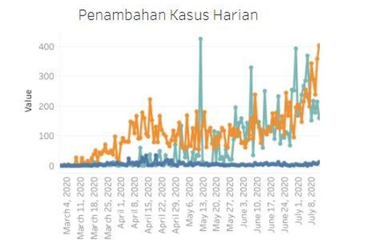 data-covid-19-di-jakarta-kembali-mencatat-lonjakan-kasus-positif-pada-minggu-1272020.jpg