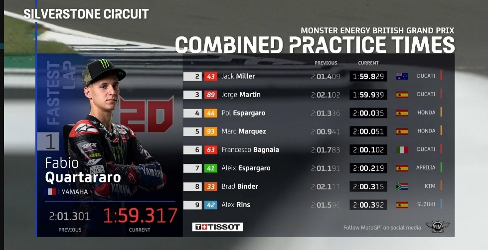 Hasil FP2 MotoGP Inggris 2021 Hari Ini : Quartararo Samai Kejadian Marquez, Rossi 10 Besar