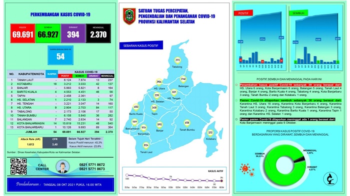 perkembangan-kasus-covid-19-di-kalsel00.jpg