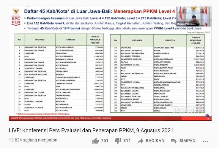Wilayah PPKM Level 4 Bertambah di Kalsel, Selain Banjarmasin dan Banjarbaru Tambah 4 Kabupaten/kota
