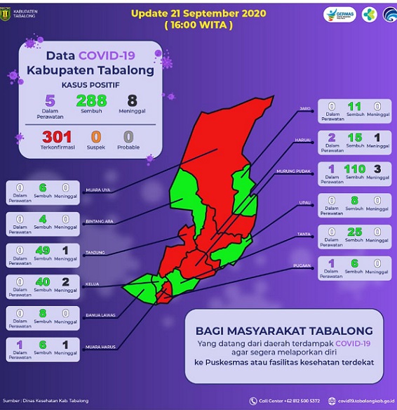 GTPP Covid-19 Tabalong Kembali Kirimkan 172 Spesimen Swab Test Hasil Tracking