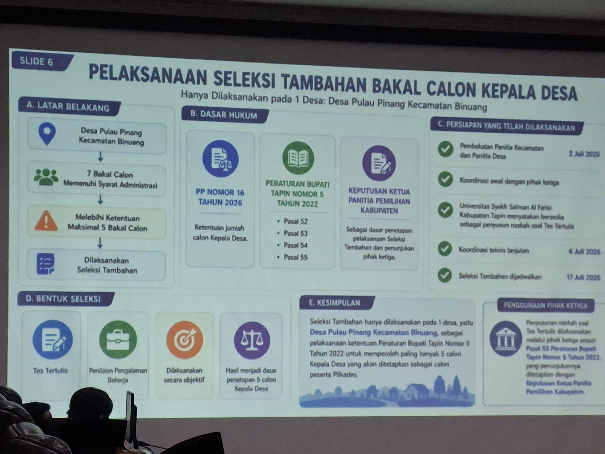 Antusias Peminat Pilkades Serentak Tapin 2026 Tinggi, DPMD Siapkan Anggaran Rp1,9 Miliar - Banjarmasinpost.co.id